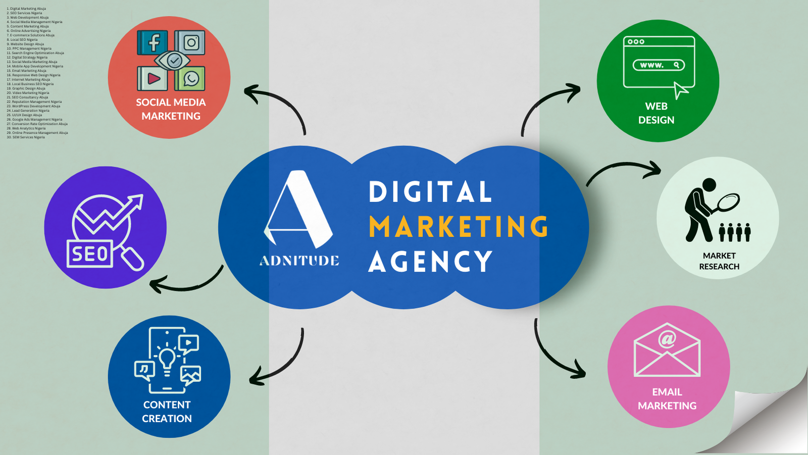Digital marketing challenges and practical solutions for Nigerian businesses