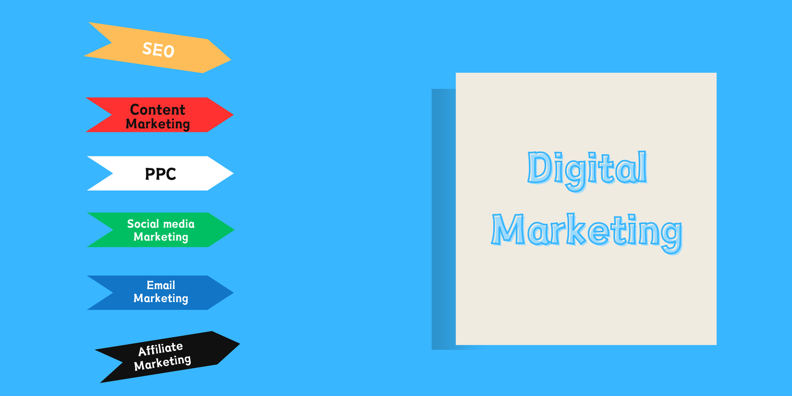 Digital marketing strategies for small businesses in Nigeria